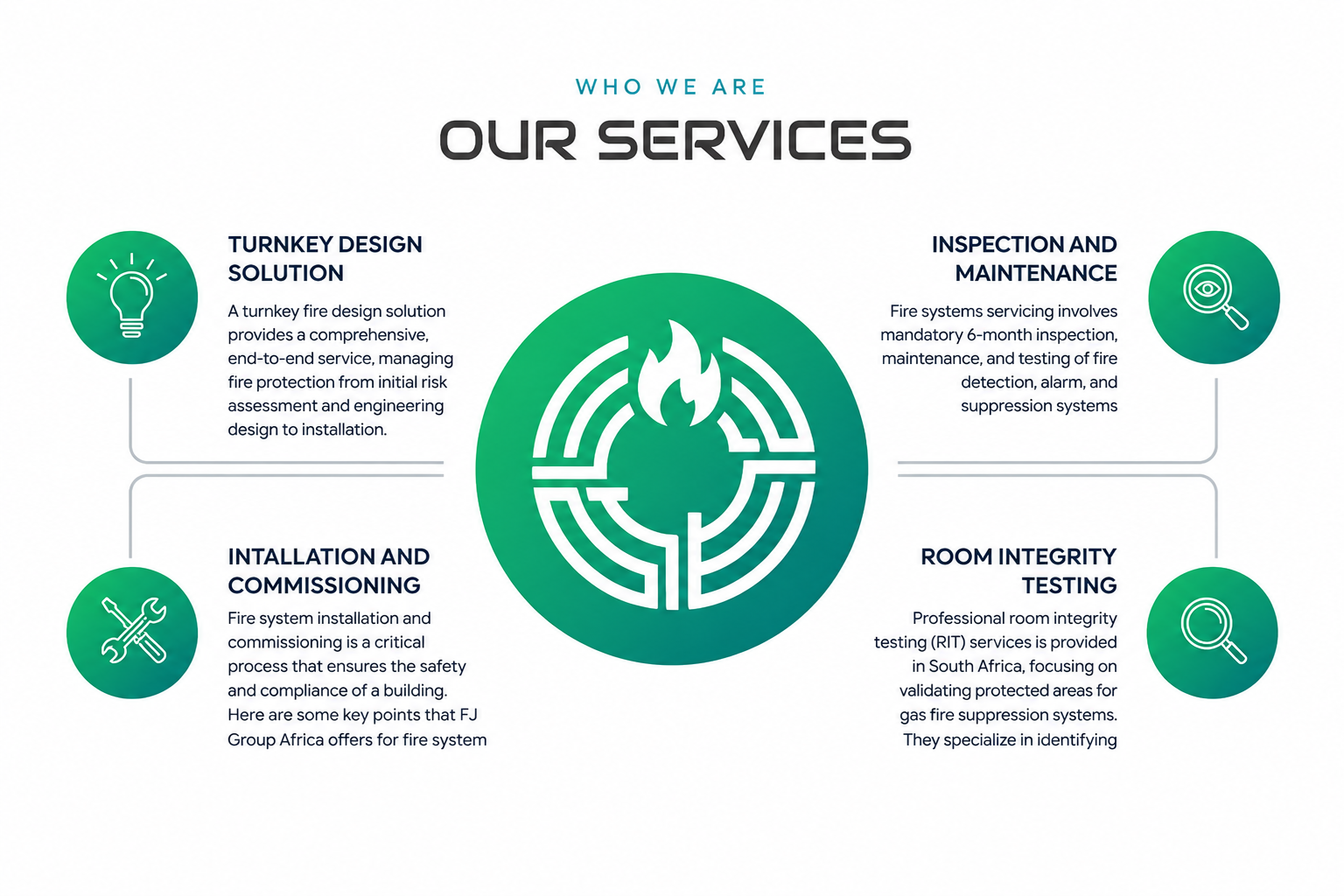 FJ Group Africa Our Services