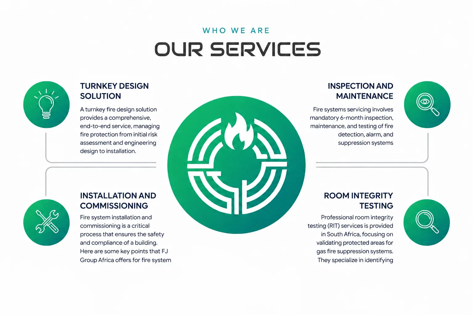 FJ Group Africa fire protection services including turnkey design, installation, maintenance and room integrity testing